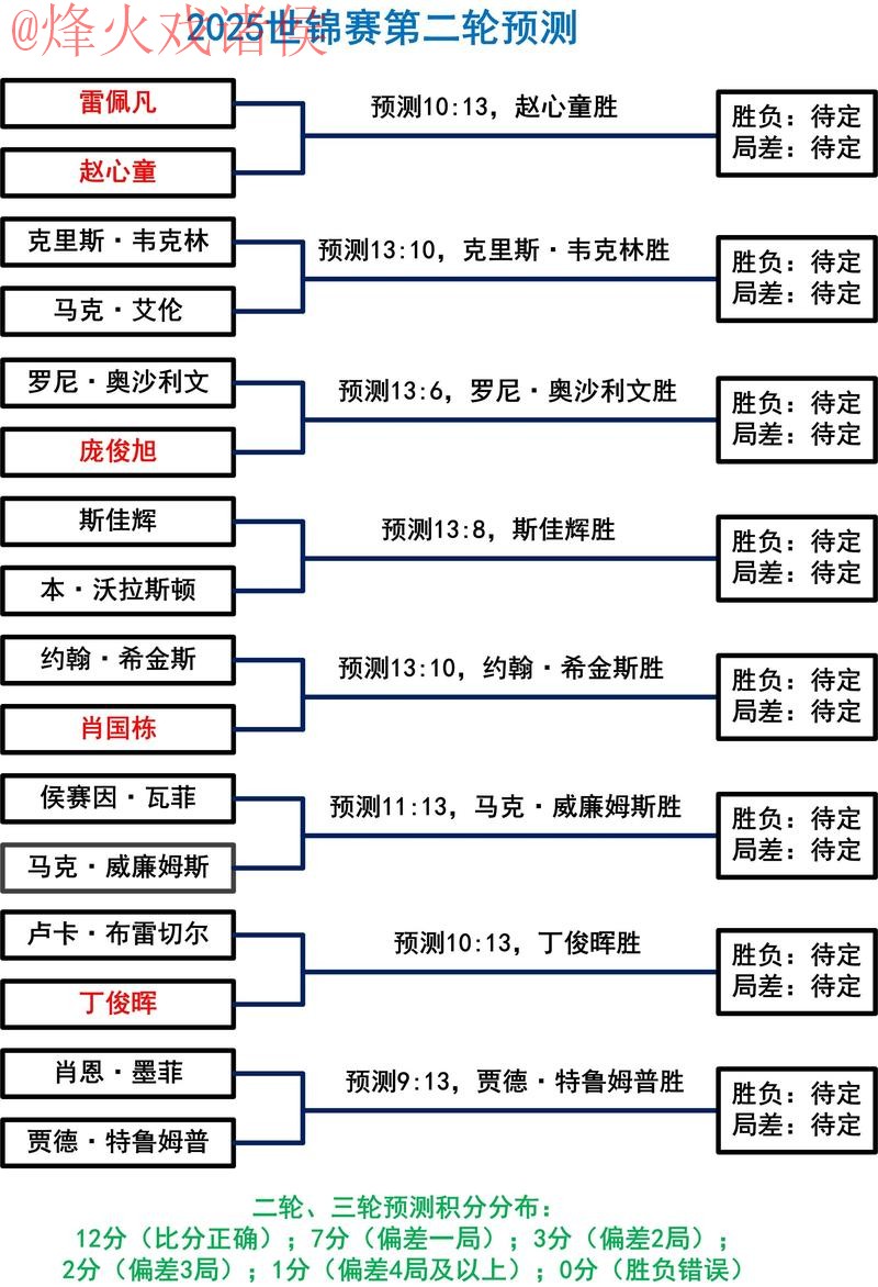 世界杯盘口软件热门趋势分析与指南 世界杯盘口软件热门趋势分析与指南