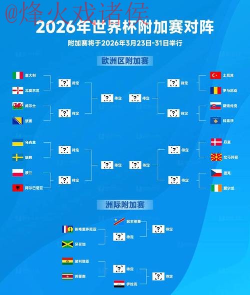 2026世界杯预测网页版最佳指南 2026世界杯预测网页版最佳指南