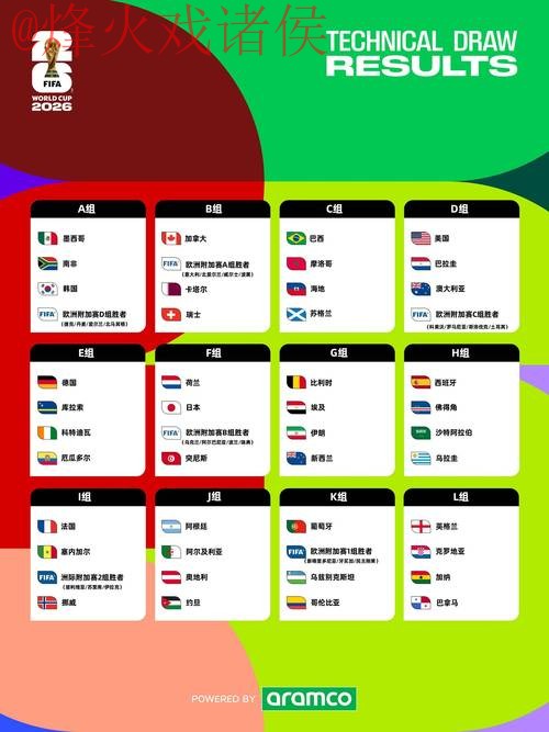 2026世界杯比分免费入口地址在线查询 2026世界杯比分免费入口地址在线查询