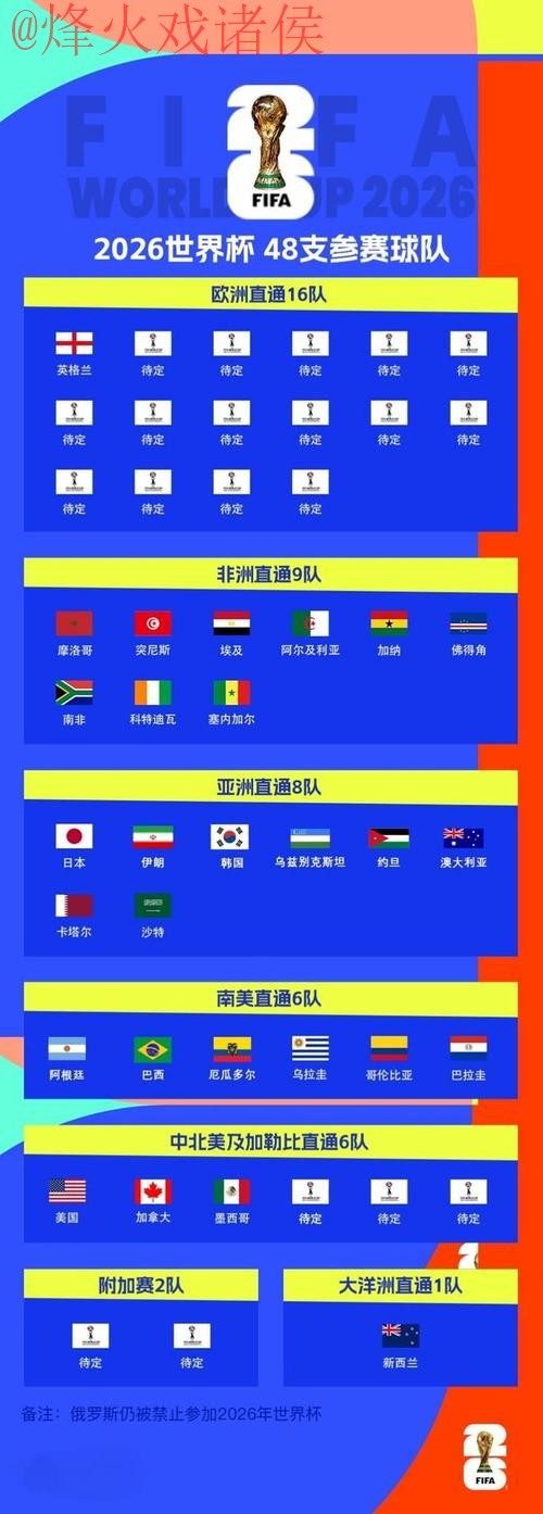 2026世界杯滚球热门排行分析 2026世界杯滚球热门排行分析