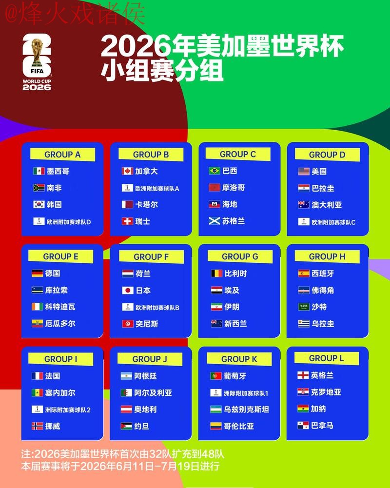2026世界杯滚球热门排行分析 2026世界杯滚球热门排行分析