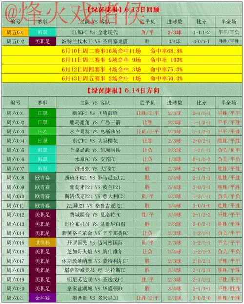 2026世界杯最新盘口推荐与最佳投注策略