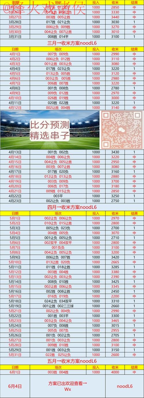 世界杯预测开户热门趋势分析 世界杯预测开户热门趋势分析