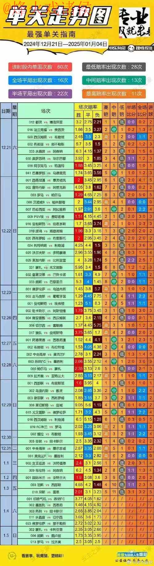 世界杯预测开户热门趋势分析 世界杯预测开户热门趋势分析