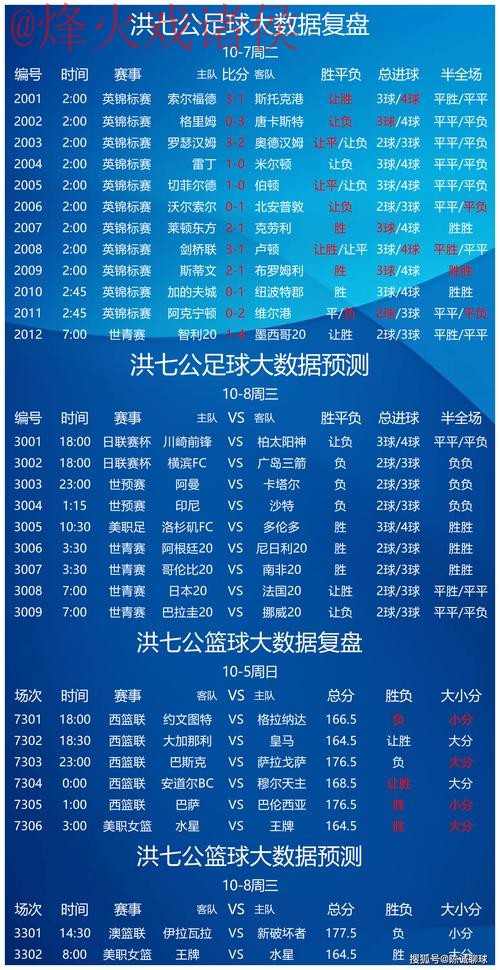 世界杯预测开户热门趋势分析 世界杯预测开户热门趋势分析