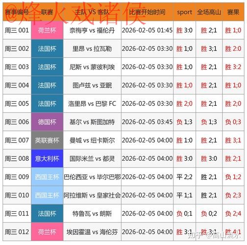 2026年世界杯滚球热门正规投注策略分析 2026年世界杯滚球热门正规投注策略分析