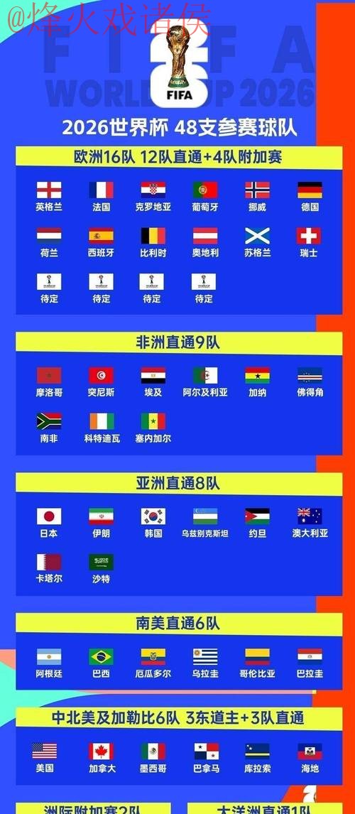 如何选择2026世界杯投注官网官方平台 如何选择2026世界杯投注官网官方平台